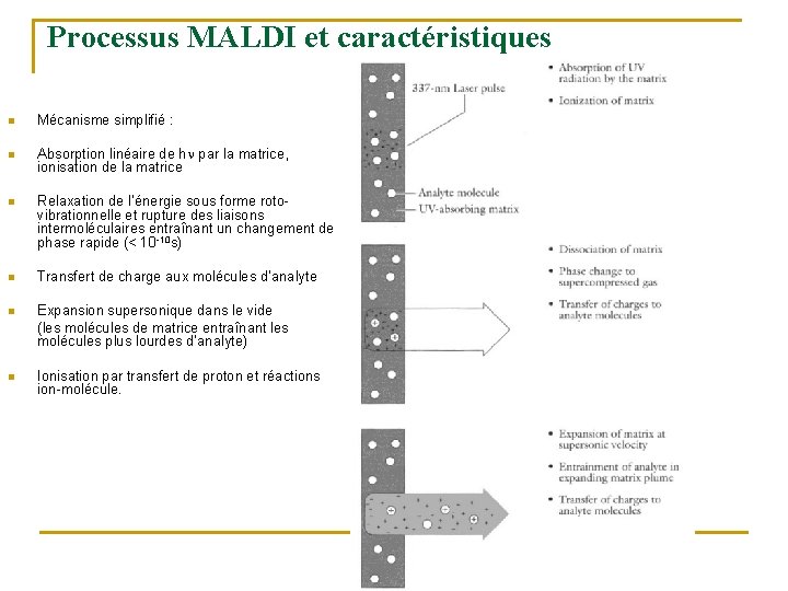 Processus MALDI et caractéristiques n Mécanisme simplifié : n Absorption linéaire de h par