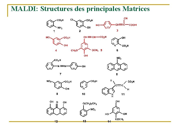 MALDI: Structures des principales Matrices 