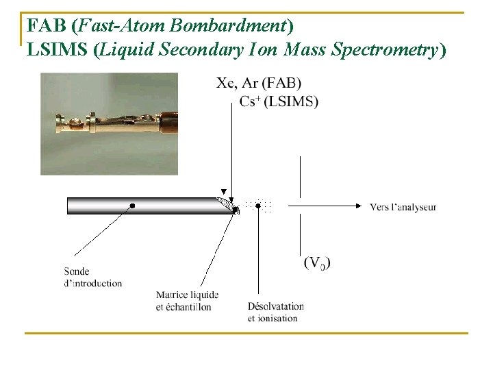 FAB (Fast-Atom Bombardment) LSIMS (Liquid Secondary Ion Mass Spectrometry) 