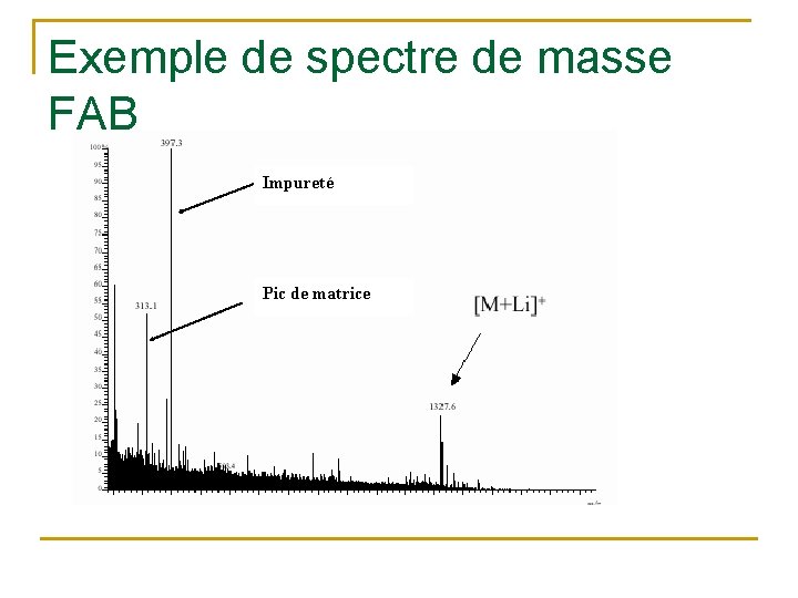 Exemple de spectre de masse FAB Impureté Pic de matrice 
