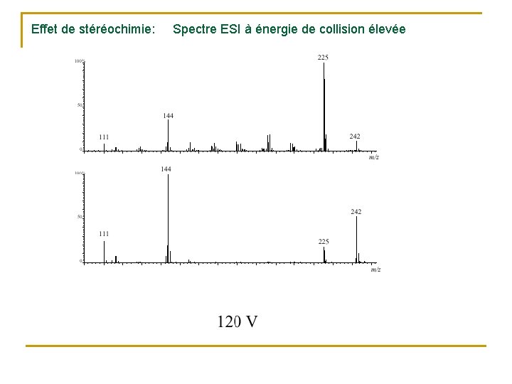 Effet de stéréochimie: Spectre ESI à énergie de collision élevée 