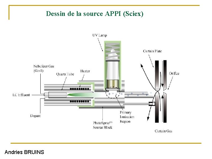 Dessin de la source APPI (Sciex) Expérience de Andries Bruins Andries BRUINS 