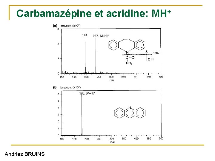 Carbamazépine et acridine: MH+ Andries BRUINS 