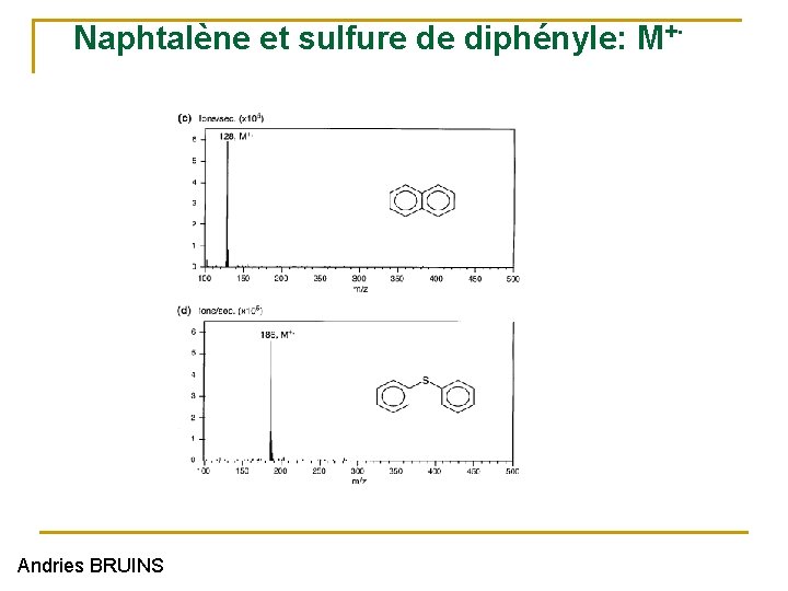 Naphtalène et sulfure de diphényle: Andries BRUINS . + M 