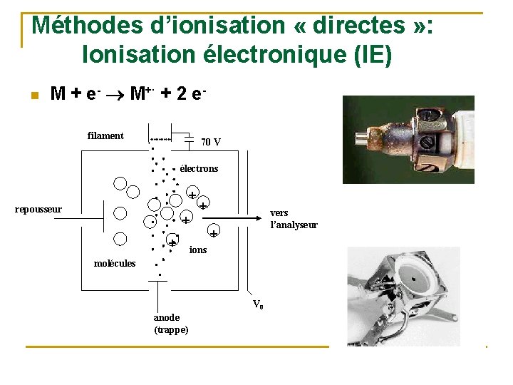Méthodes d’ionisation « directes » : Ionisation électronique (IE) n M+ e- . +