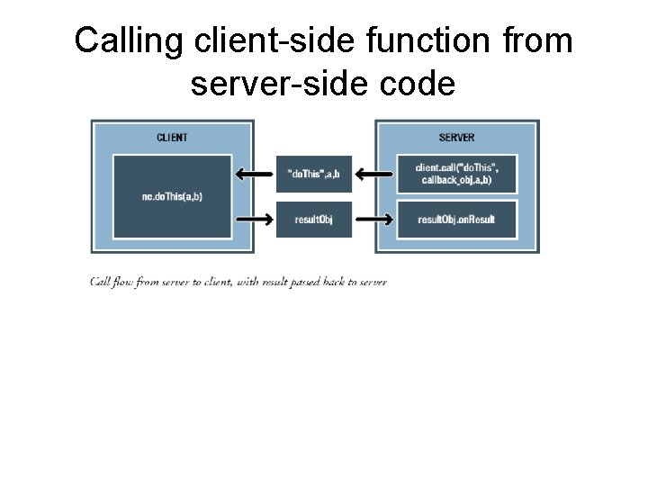 Calling client-side function from server-side code 