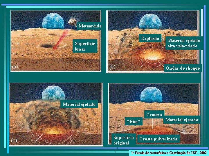 Meteoróide Explosão Superfície lunar Material ejetado alta velocidade Ondas de choque Material ejetado Cratera