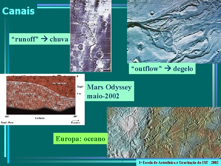 Canais “runoff” chuva “outflow” degelo Mars Odyssey maio-2002 Europa: oceano 1 a Escola de