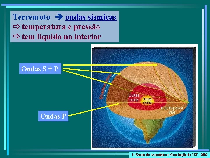 Terremoto ondas sismicas temperatura e pressão tem líquido no interior Ondas S + P