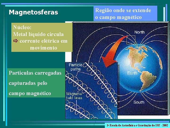 Magnetosferas Região onde se extende o campo magnético Núcleo: Metal líquido circula corrente elétrica