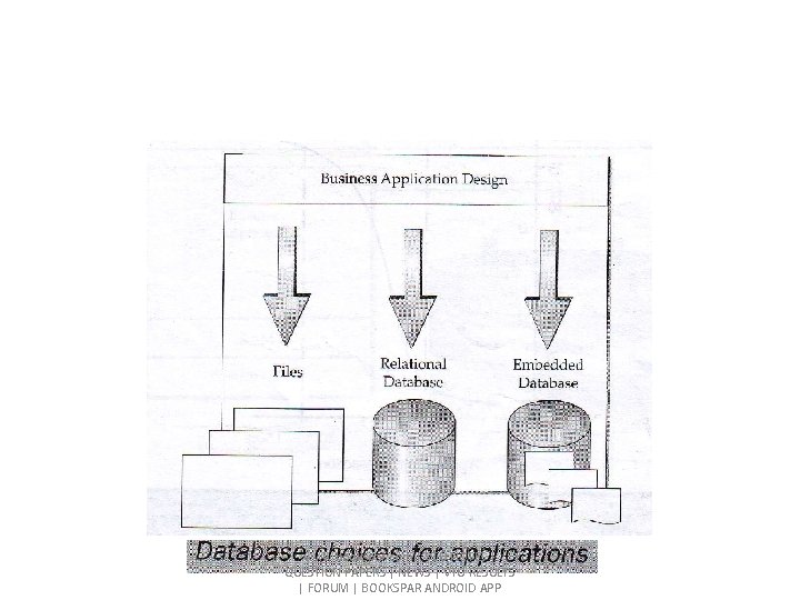 www. bookspar. com | VTU NOTES | QUESTION PAPERS | NEWS | VTU RESULTS www. bookspar. com | VTU NOTES | QUESTION PAPERS | NEWS | VTU RESULTS