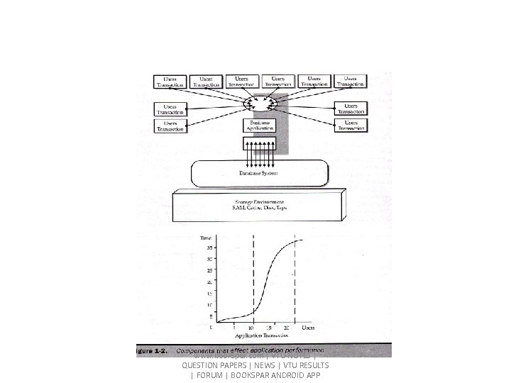 www. bookspar. com | VTU NOTES | QUESTION PAPERS | NEWS | VTU RESULTS www. bookspar. com | VTU NOTES | QUESTION PAPERS | NEWS | VTU RESULTS