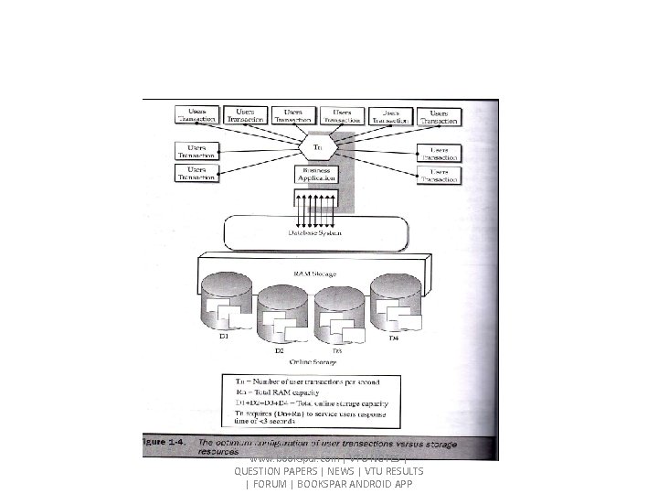 www. bookspar. com | VTU NOTES | QUESTION PAPERS | NEWS | VTU RESULTS www. bookspar. com | VTU NOTES | QUESTION PAPERS | NEWS | VTU RESULTS