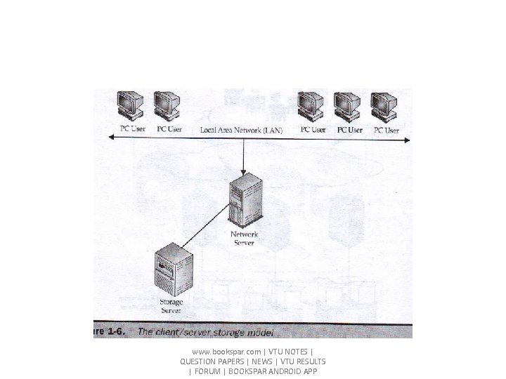 www. bookspar. com | VTU NOTES | QUESTION PAPERS | NEWS | VTU RESULTS www. bookspar. com | VTU NOTES | QUESTION PAPERS | NEWS | VTU RESULTS