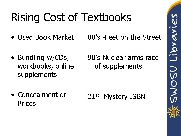 Rising Cost of Textbooks • Used Book Market 80’s -Feet on the Street •