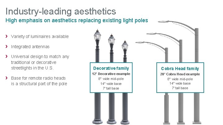 Industry-leading aesthetics High emphasis on aesthetics replacing existing light poles › Variety of luminaires