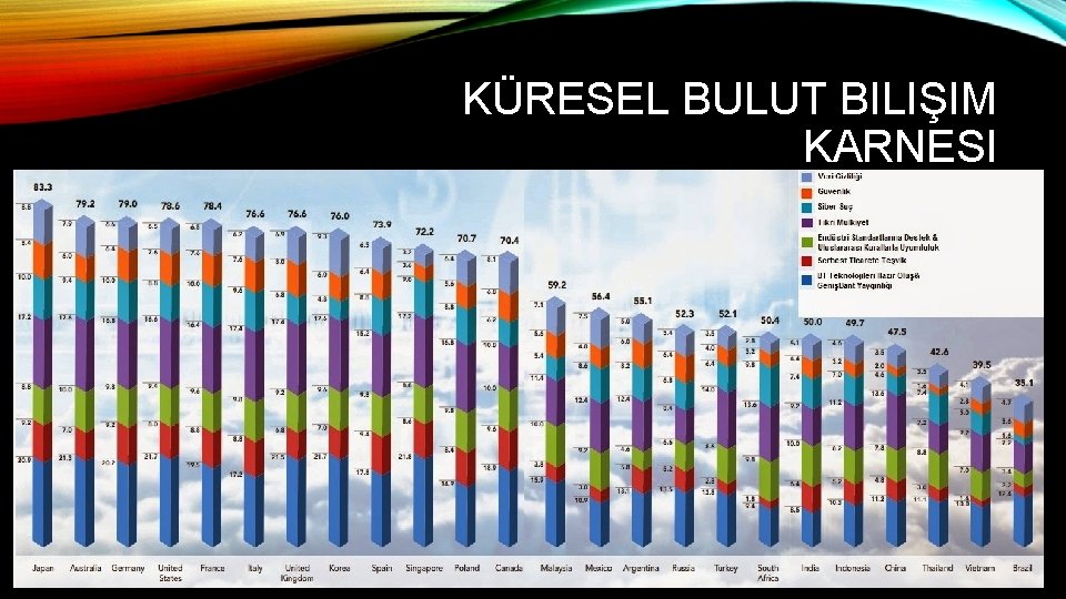 KÜRESEL BULUT BILIŞIM KARNESI 