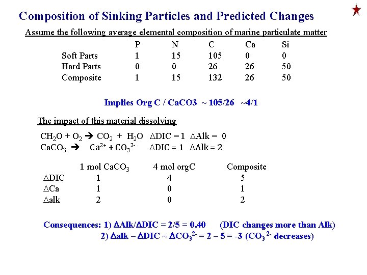 Composition of Sinking Particles and Predicted Changes Assume the following average elemental composition of