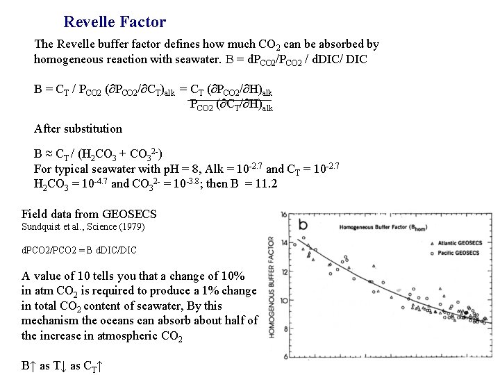 Revelle Factor The Revelle buffer factor defines how much CO 2 can be absorbed