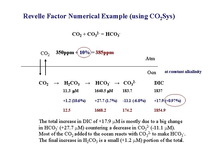 Revelle Factor Numerical Example (using CO 2 Sys) CO 2 + CO 32 -