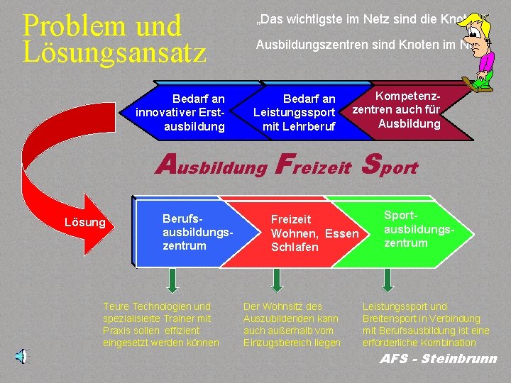 Problem und Lösungsansatz Bedarf an innovativer Erstausbildung „Das wichtigste im Netz sind die Knoten“