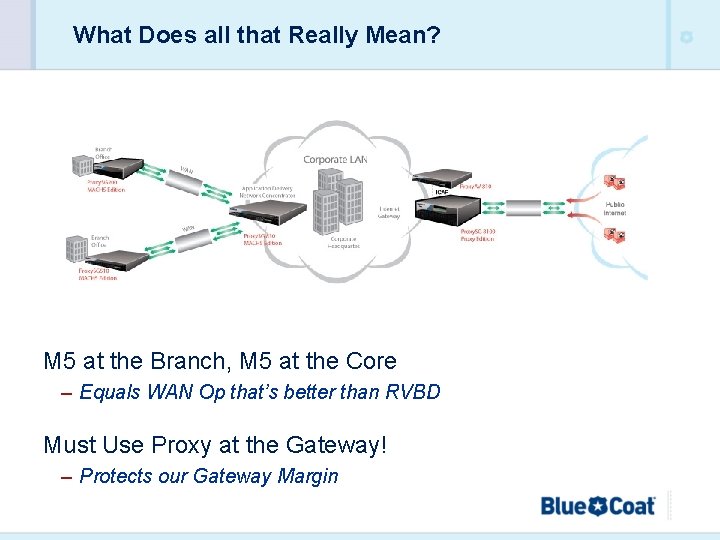 What Does all that Really Mean? M 5 at the Branch, M 5 at