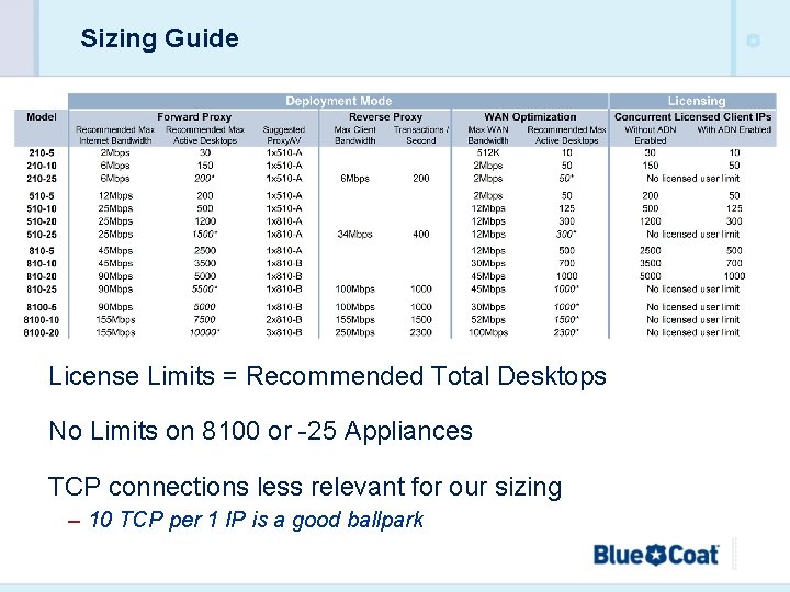 Sizing Guide License Limits = Recommended Total Desktops No Limits on 8100 or -25