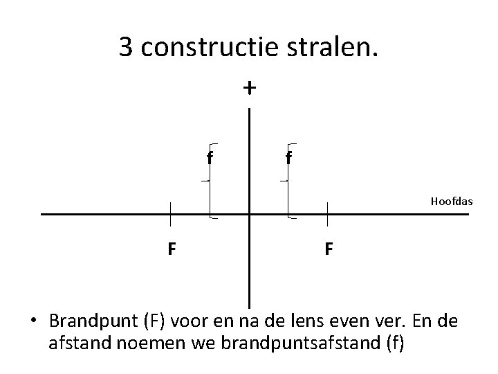 3 constructie stralen. + f f Hoofdas F F • Brandpunt (F) voor en