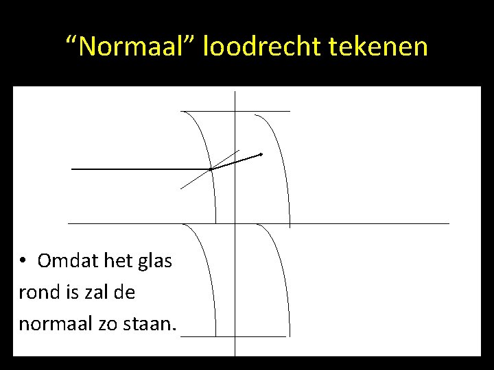 “Normaal” loodrecht tekenen • Omdat het glas rond is zal de normaal zo staan.
