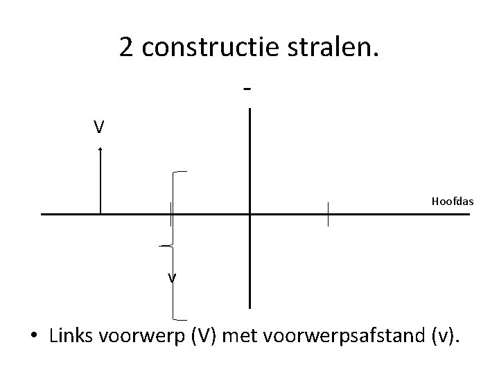 2 constructie stralen. V Hoofdas v • Links voorwerp (V) met voorwerpsafstand (v). 