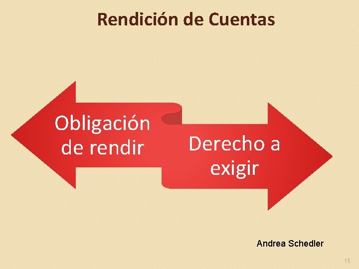 Rendición de Cuentas Obligación de rendir Derecho a exigir Andrea Schedler 15 