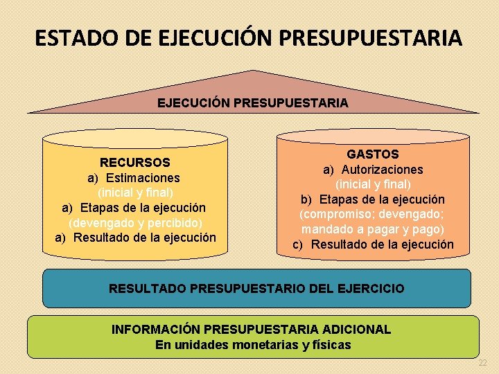 ESTADO DE EJECUCIÓN PRESUPUESTARIA RECURSOS a) Estimaciones (inicial y final) a) Etapas de la