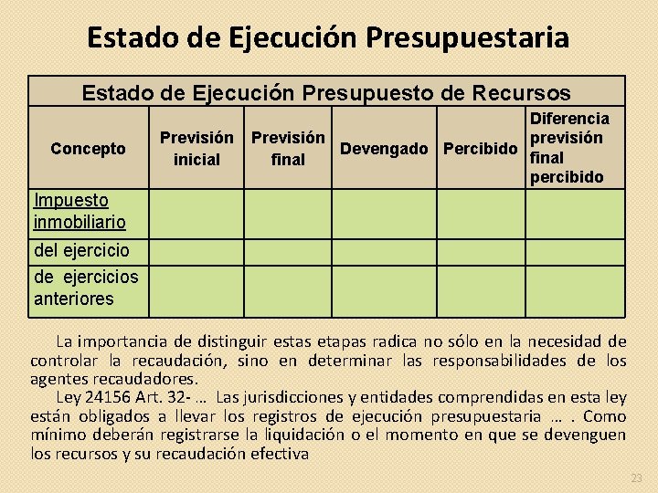 Estado de Ejecución Presupuestaria Estado de Ejecución Presupuesto de Recursos Concepto Previsión inicial Diferencia