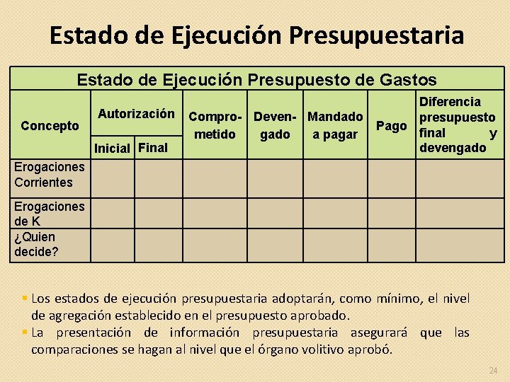 Estado de Ejecución Presupuestaria Estado de Ejecución Presupuesto de Gastos Concepto Autorización Inicial Final