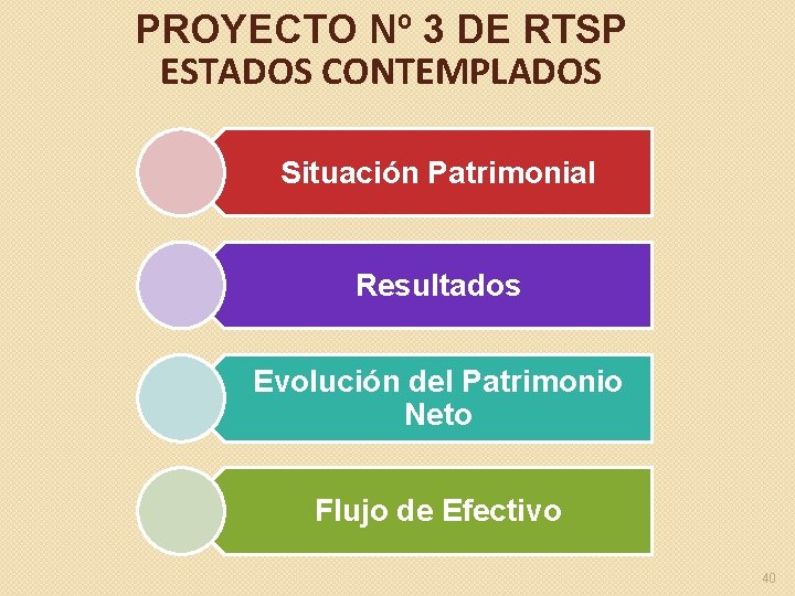 PROYECTO Nº 3 DE RTSP ESTADOS CONTEMPLADOS Situación Patrimonial Resultados Evolución del Patrimonio Neto