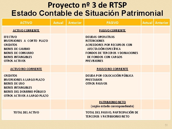 Proyecto nº 3 de RTSP Estado Contable de Situación Patrimonial ACTIVO Actual Anterior PASIVO