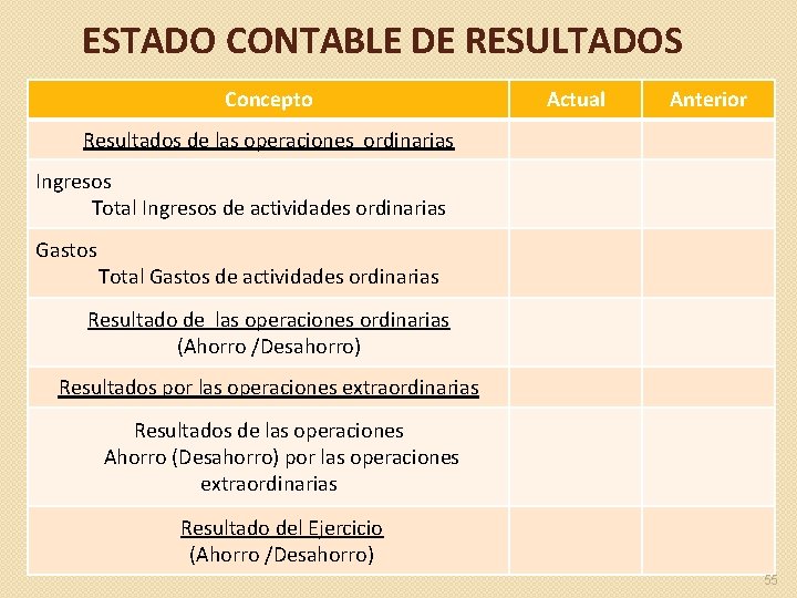 ESTADO CONTABLE DE RESULTADOS Concepto Actual Anterior Resultados de las operaciones ordinarias Ingresos Total