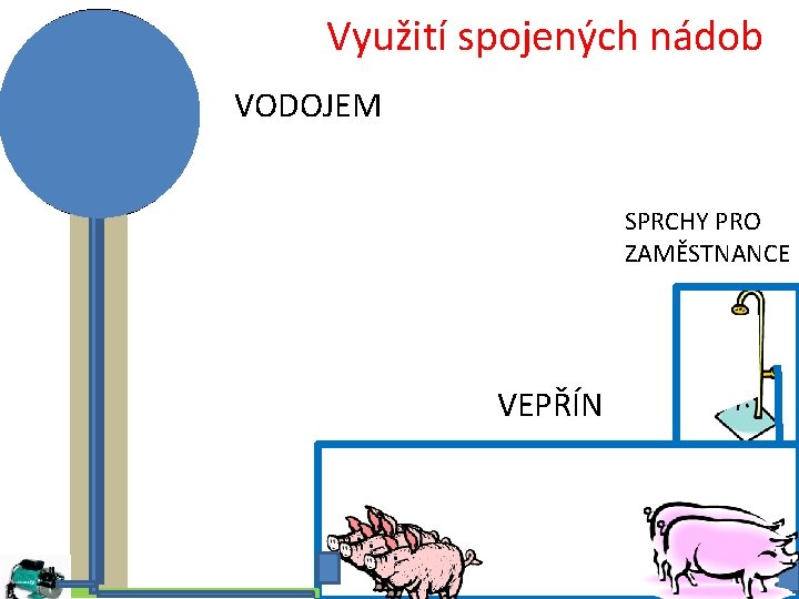 Využití spojených nádob VODOJEM SPRCHY PRO ZAMĚSTNANCE VEPŘÍN 