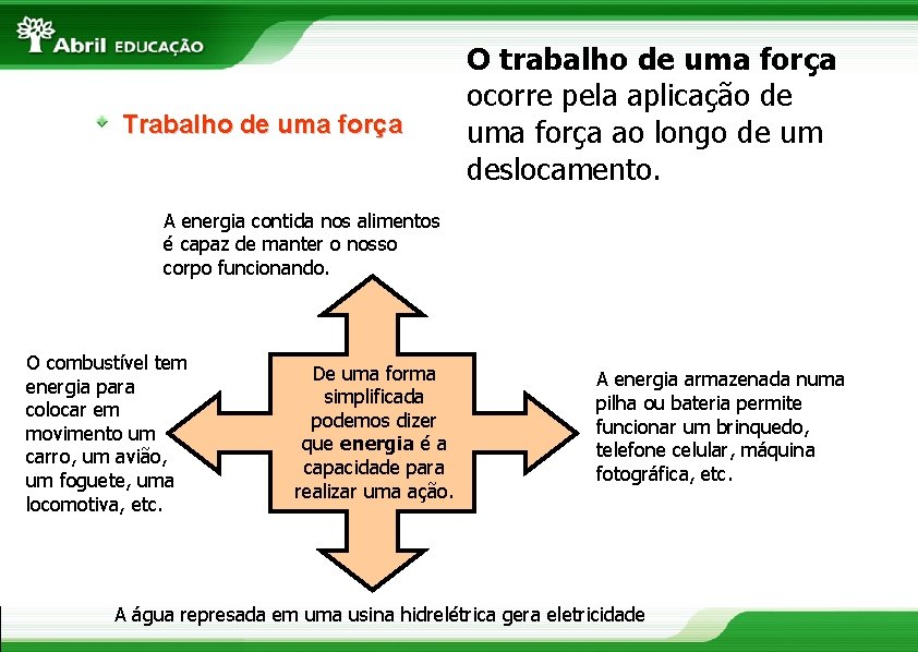 Trabalho de uma força O trabalho de uma força ocorre pela aplicação de uma