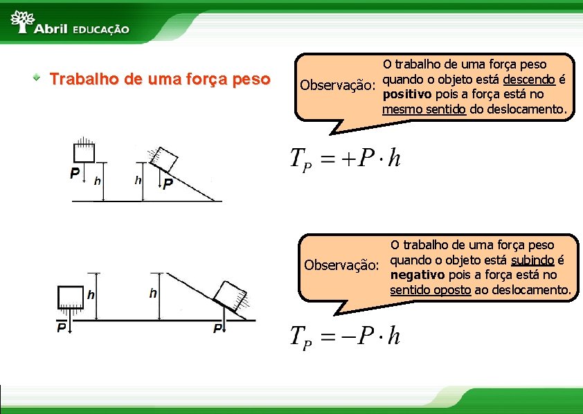 Trabalho de uma força peso O trabalho de uma força peso Observação: quando o