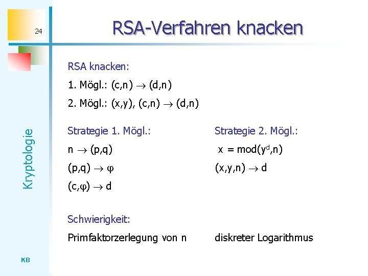 24 RSA-Verfahren knacken RSA knacken: 1. Mögl. : (c, n) (d, n) Kryptologie 2.