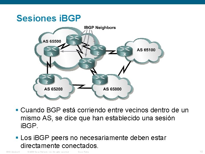 Sesiones i. BGP Cuando BGP está corriendo entre vecinos dentro de un mismo AS,