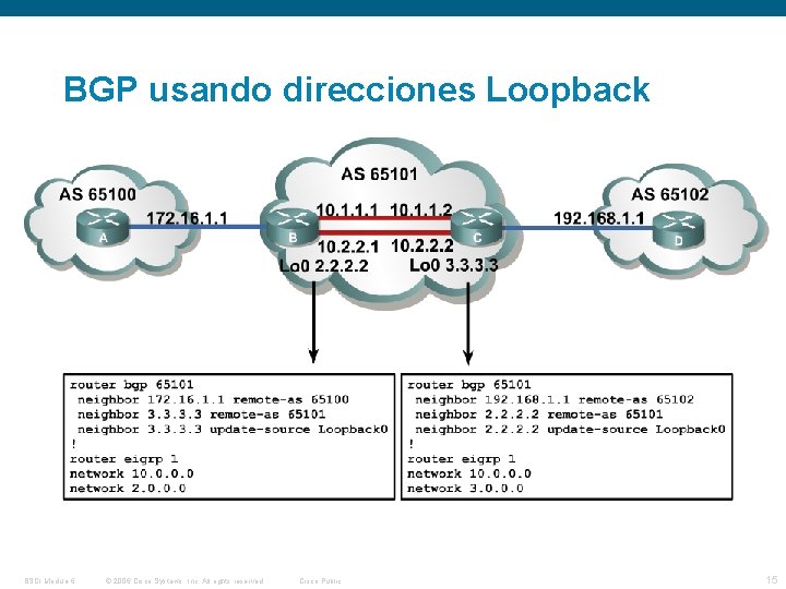 BGP usando direcciones Loopback BSCI Module 6 © 2006 Cisco Systems, Inc. All rights