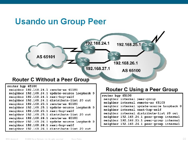 Usando un Group Peer BSCI Module 6 © 2006 Cisco Systems, Inc. All rights