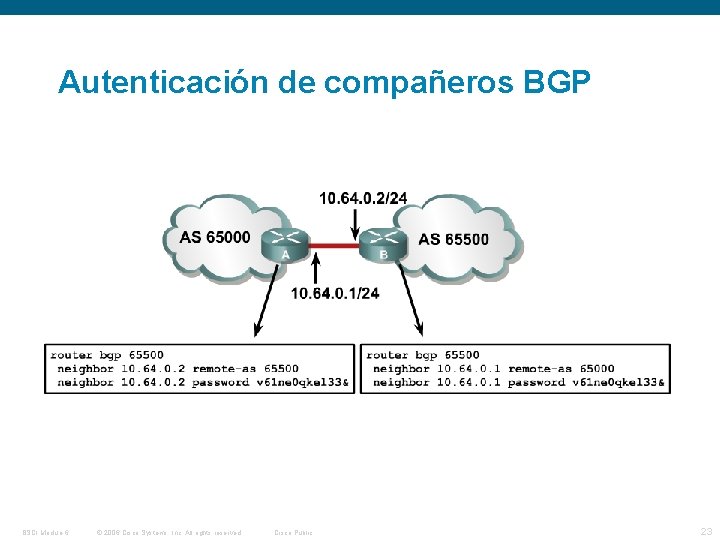 Autenticación de compañeros BGP BSCI Module 6 © 2006 Cisco Systems, Inc. All rights