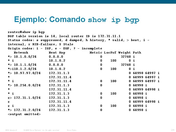 Ejemplo: Comando show ip bgp router#show ip bgp BGP table version is 14, local