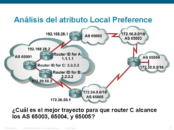 Análisis del atributo Local Preference ¿Cuál es el mejor trayecto para que router C