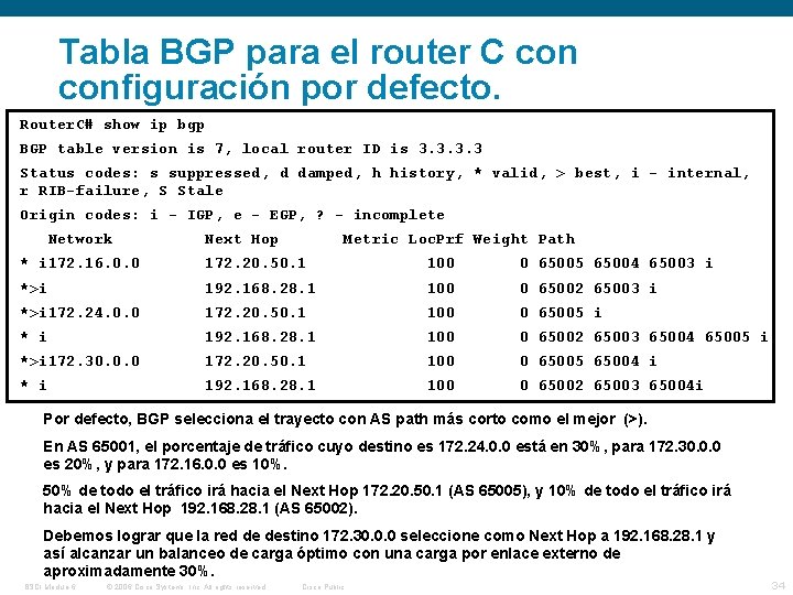 Tabla BGP para el router C configuración por defecto. Router. C# show ip bgp