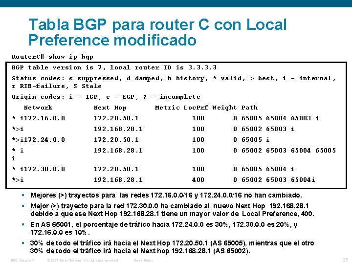 Tabla BGP para router C con Local Preference modificado Router. C# show ip bgp