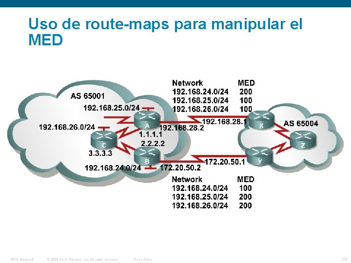 Uso de route-maps para manipular el MED BSCI Module 6 © 2006 Cisco Systems,